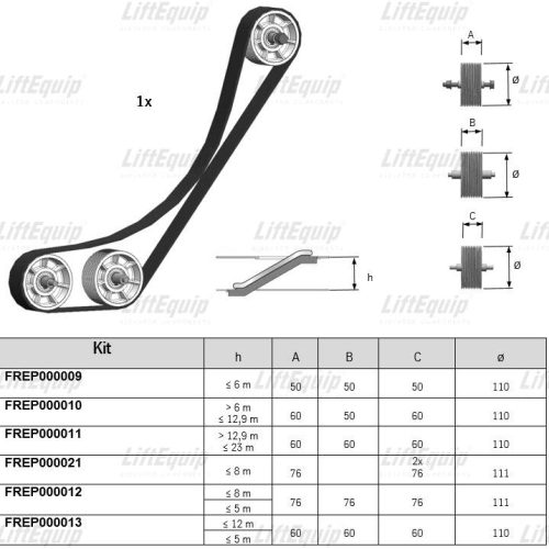 KIT HANDRAIL DRIVE;X40;X80;932;RISE12,9m