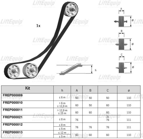 KIT HANDRAIL DRIVE;X40;X80;932;RISE12,9m